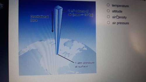 The image shows a diagram explaining a concept. Which concept does the diagram show?

O Temperatur