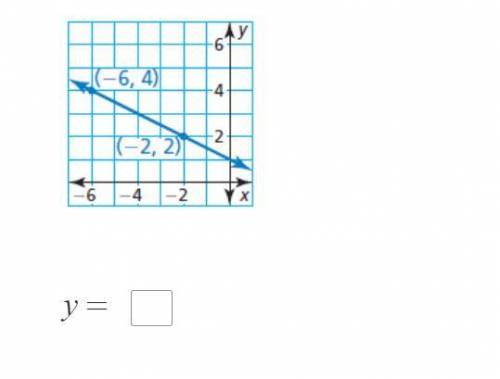 Please help, I'm supposed to write an equation in slope-intercept form from the graph