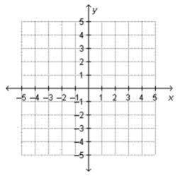 The point (1, –5) is reflected across the y-axis. A coordinate plane. What are its new coordinates?