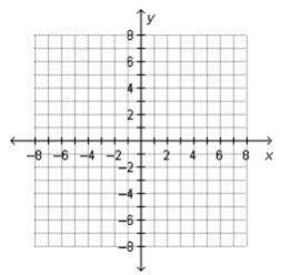 The point (–7, –3) is located in which quadrant?

Quadrant I
Quadrant II
Quadrant III
Quadrant IV