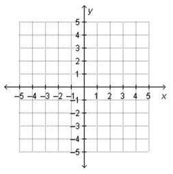 The point (–4, –2) is reflected across the x-axis. A coordinate plane. What are its new coordinates