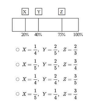 Fill in the missing fractions