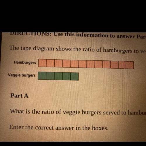 If 30 veggie burgers were served, how many hamburgers

were served?
Enter the correct answer in th