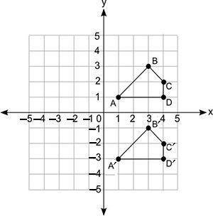 Figure ABCD is transformed to figure A′B′C′D′:

A coordinate grid is labeled from negative 5 to 0