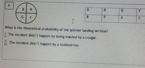 Plz help me. what is the theoretical probability of the spinner landing on blue?