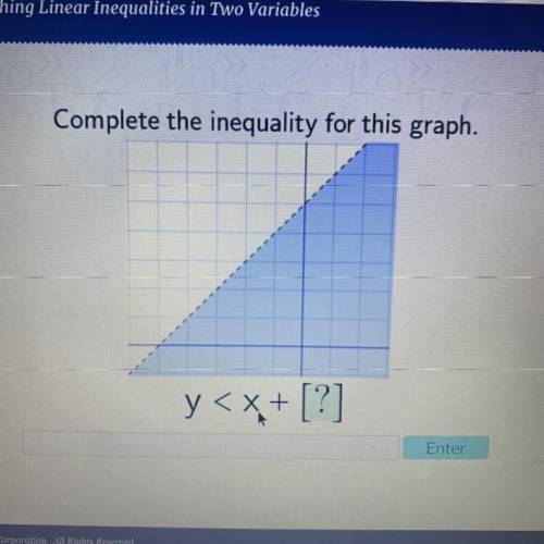 Complete the inequality for this graph.
y
Enter