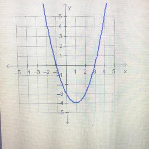 Which lists all of the y-intercepts of the graphed

function?
A. ( 0, -3)
B. (-1.0) and (3, 0)
C.