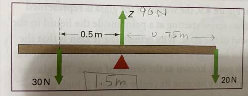 The beam shown is balanced at its midpoint. The weight of the beam is 40 N. Calculate the unknown f