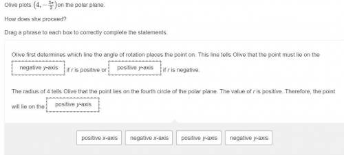 Olive plots (4,−3π/2)on the polar plane.
How does she proceed?