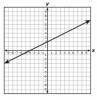 PLEASE HELP ASAP
Which graph shows a proportional relationship between x and y?