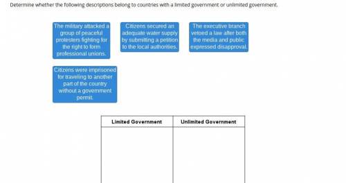 Drag and Drop. Determine whether the following descriptions belong to countries with a limited gove