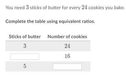 Jill can answer 50 math questions every 20 minutes. Complete the table using equivalent ratios.