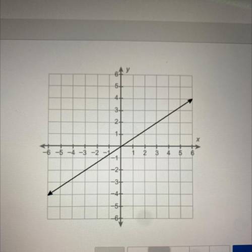 What is the equation of this line?
A. y = 3/2x
B. y = -3/2x
C. y = 2/3x
D. y = -2/3x
