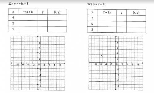 Graph linear equations using a table of valuesuse the graph help asap show work