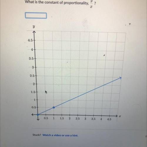 What is the constant of proportionality in this graph?