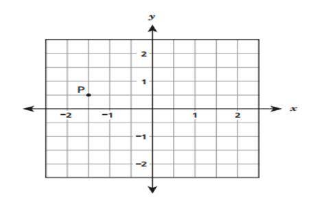 What is the x-coordinate of point P on the coordinate grid?