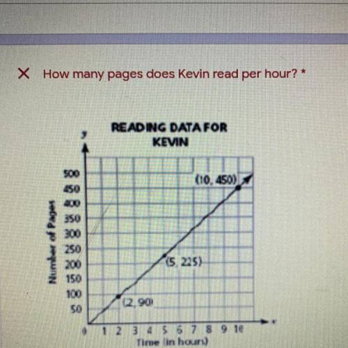 How many pages does Kevin read per hour? *