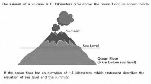 What is the answer.

A. The elevation of sea level is 0 km and the elevation of the summit is 5 km