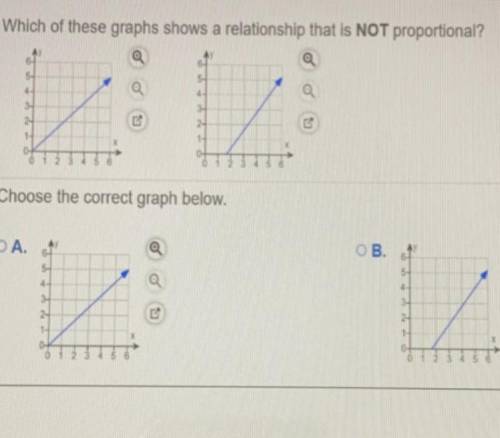 Which of these graphs shows a relationship that is NOT proportional?
(PLEASEEE HELP)