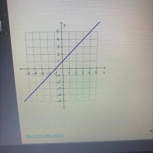 PLEASE HELP... What is the slope of the line in the graph?