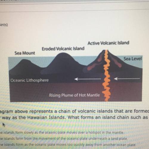 The diagram above represents a chain of volcanic islands that are formed in a

similar way as the