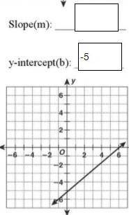 7) slope and y-intercept from graphs , thx for you help