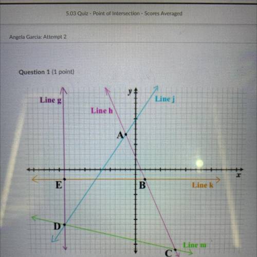 Review the graphs of the lines above. Select the equation which represents Line k.

Answers:
1.x=-