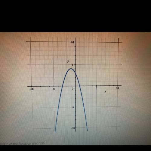 What is the domain of the function graphed ?

A) {x: x<4}
B) {x: x>2}
C) {x: x<2
D) all r