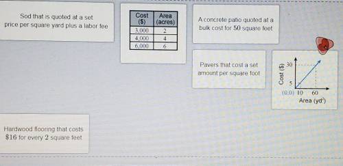 Drag each object to show whether cost is proportional to area in the situationrepresented.

Sod th