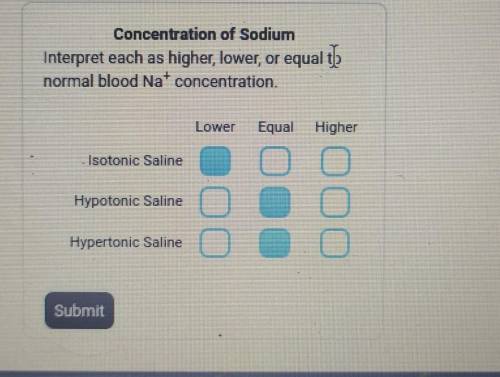 Interpret each as higher, lower or equal to normal blood Na+ concentration