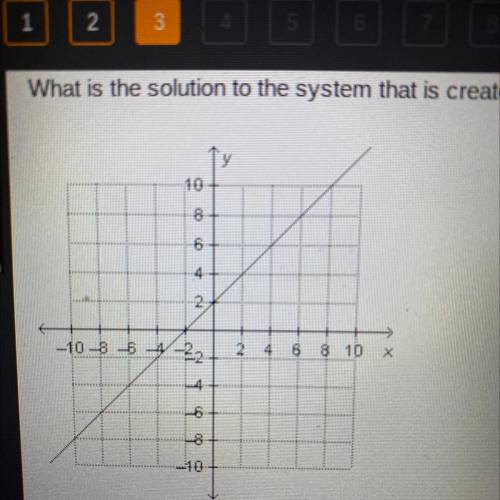 20 POINTS!!!What is the solution to the system that is created by the equation Y = 2x+ 10 and the g