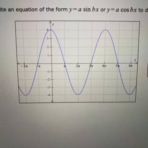 Write an equation of the form y = a sin b x or y = a cos b x to describe the graph below.