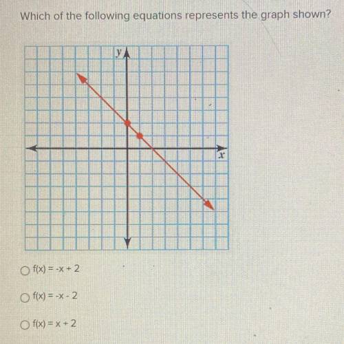 Which of the following equations represents the graph shown?

o f(x) = -x + 2
o f(x) = -x-2
o f(x)