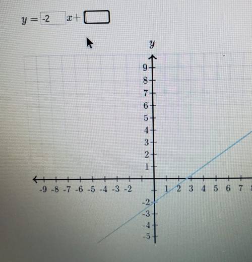 Find the equation of the line. Use exact numbers. Y = blankx+blank