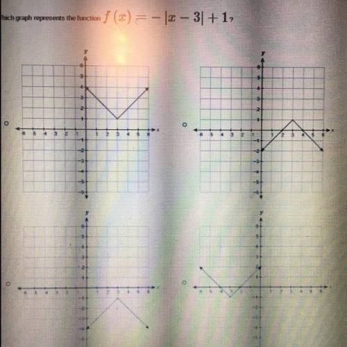 Which graph represents the function
f(x) = -|x– 3| +1