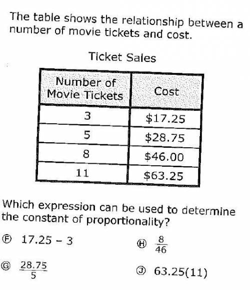 pls help me the tables shows the relationship between a number of movies tickets and cost which exp