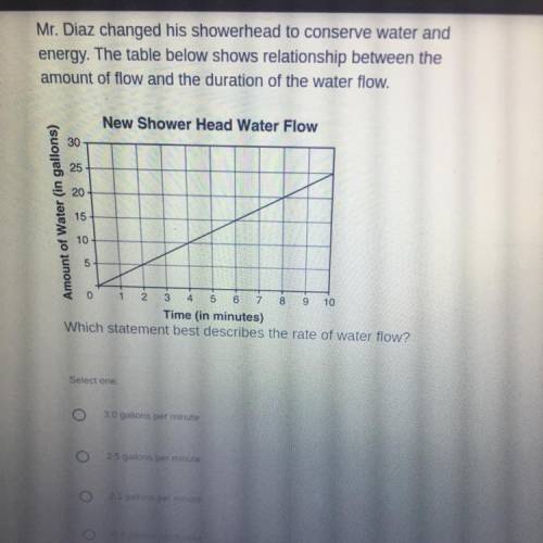 Mr. Diaz changed his showerhead to conserve water and
 

energy. The table below shows relationship
