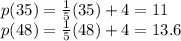 p (35) = \frac{1}{5} (35) + 4 = 11\\p (48) = \frac{1}{5} (48) + 4 = 13.6