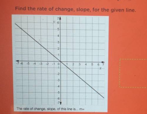 Find the rate of change, slope, for the given line. 70 6 -5 4 3 N 1 0/4 Pts -7 6 5 4 -3 -2 -1 0 2 3