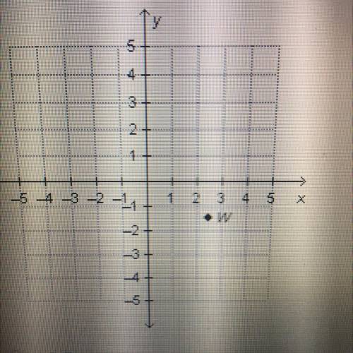What is the y-coordinate of point W?
PLS ASAP
