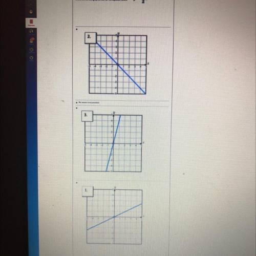 I NEED HELP ASAP PLS
Select the correct graphed line for the equation below.