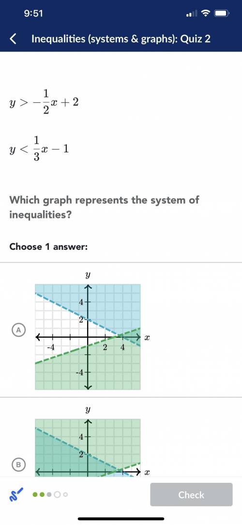 Help!!! Which graph represents the system of inequalities