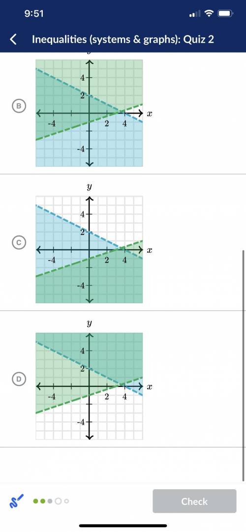 Help!!! Which graph represents the system of inequalities