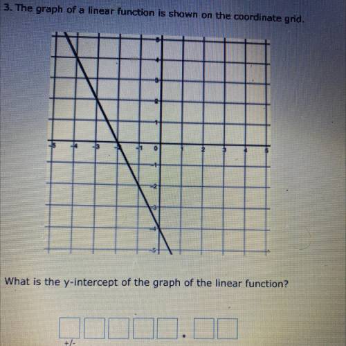 The graph of the linear function as shown on the grid what is the Y intercept of the graph of the l