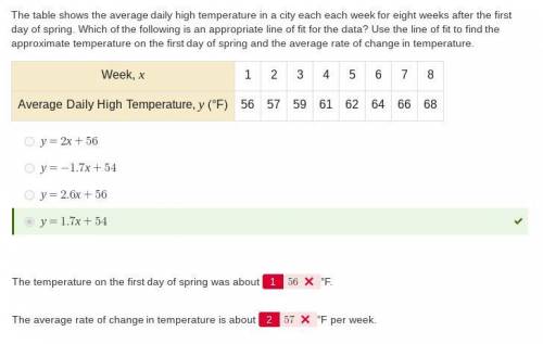 The table shows the average daily high temperature in a city each week for eight weeks after the fi