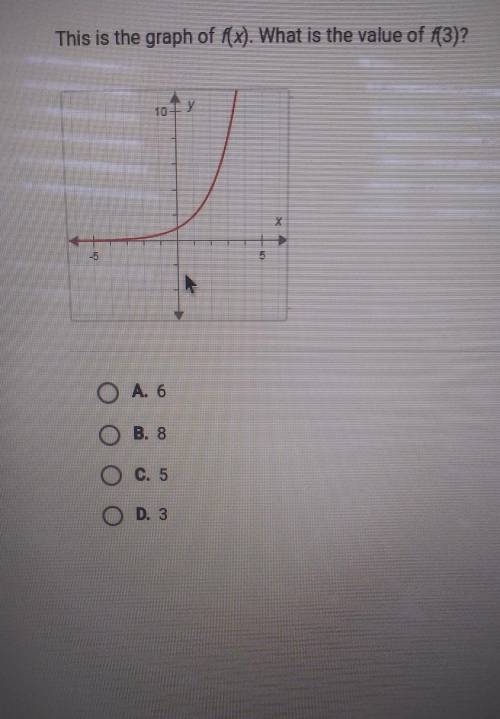 This is the graph of f(x). What is the value of f(3)? IE O A. 6 OB. 8 O C. 5 O D. 3