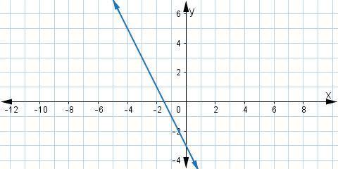 PLEASE HURRY!!!

Use the graph of the function to answer the question.
A line that passes through