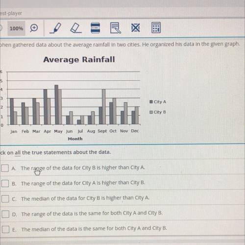 Stephen gathered data about the average rainfall in two cities. He organized his data in the given