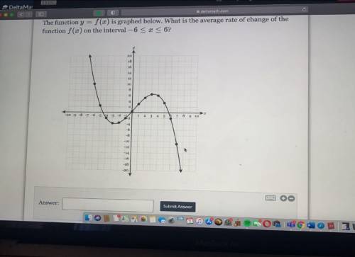 The function y=f(x) is graphed below. What is the average rate of change of the function f(x) on th