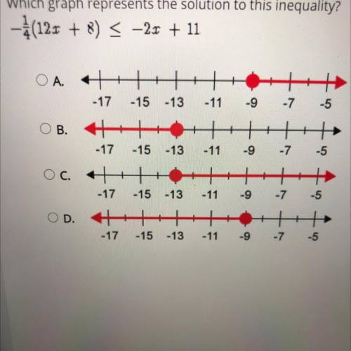 Which graph represents the solution to this inequality